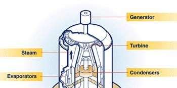 Công nghệ mới nhằm bảo vệ môi trường