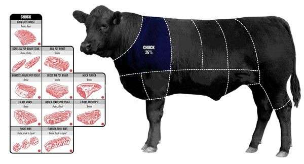 Khám phá loại thịt bò ngon nhất thế giới đắt đỏ hơn cả thịt bò Kobe