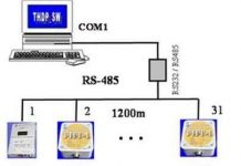 Hệ thống giám sát nhiệt độ, độ ẩm môi trường từ xa