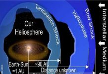 Vật chất vùng liên sao