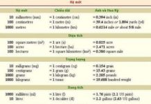 Bảng các đơn vị đo lường của Anh-Mỹ