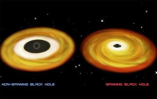 Khám phá bí ẩn về những hố đen kỳ lạ nhất vũ trụ