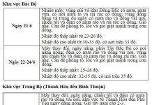 Dự báo thời tiết phục vụ kỳ thi Trung học Phổ thông 2017 ( 21-24/7/2017)