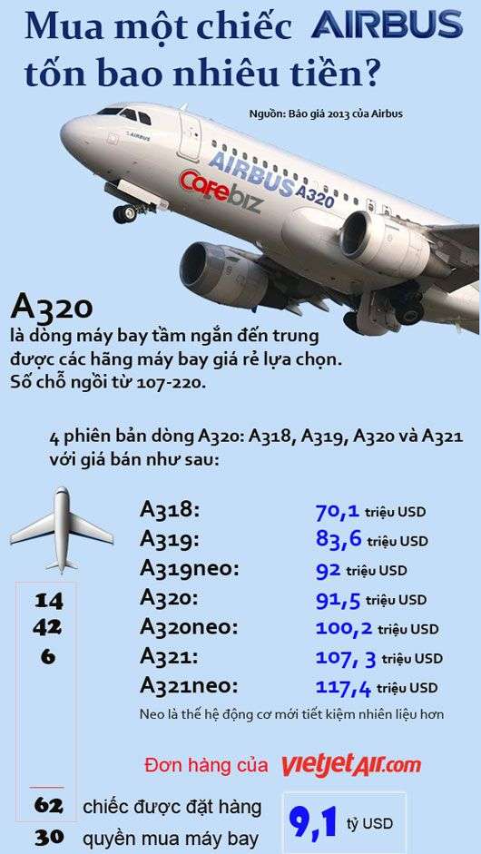 Bao tiền một “con” Airbus?
