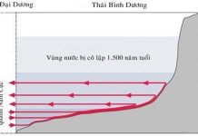 Vùng nước bị cô lập hơn 1.500 năm dưới đáy Thái Bình Dương