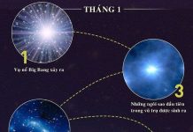 Lịch sử vũ trụ nén lại trong một năm