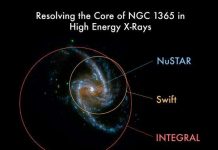 Siêu hố đen quay với tốc độ ánh sáng Siêu hố đen quay với tốc độ ánh sáng