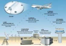 Máy bay của Southwest Airlines thu thập dữ liệu khi bay