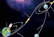 Trung Quốc cùng kế hoạch thám hiểm Mặt trăng Trung Quốc cùng kế hoạch thám hiểm Mặt trăng