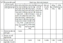 Chọn và lắp đặt bình chữa cháy cho ô tô như thế nào?