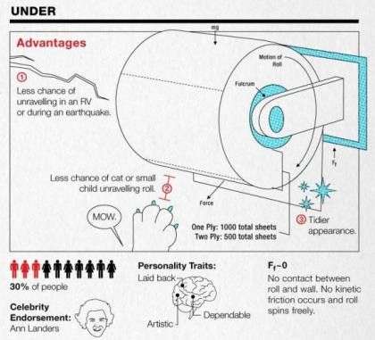Tìm thấy bằng sáng chế cuộn giấy vệ sinh cách đây 124 năm
