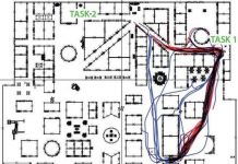 Vì sao đàn ông thì hay mất đồ còn đàn bà hay lạc đường?