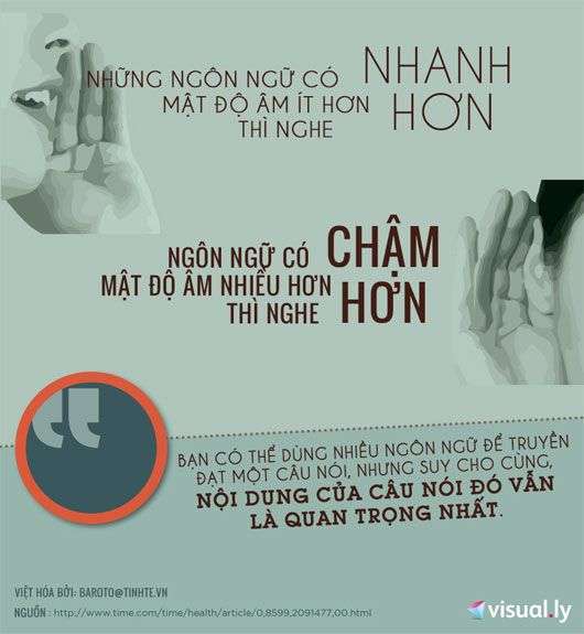 Tìm hiểu tốc độ của ngôn ngữ