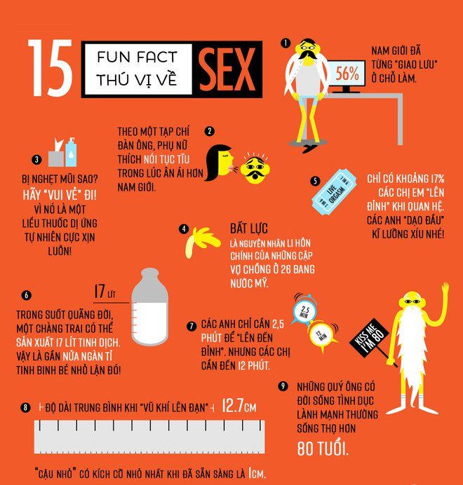 “Chuyện ấy” và những sự thật rất thú vị mà đảm bảo bạn chưa từng nghe đến