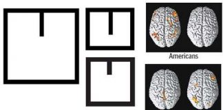 Khả năng thấu hiểu thuộc về bên trong văn hóa