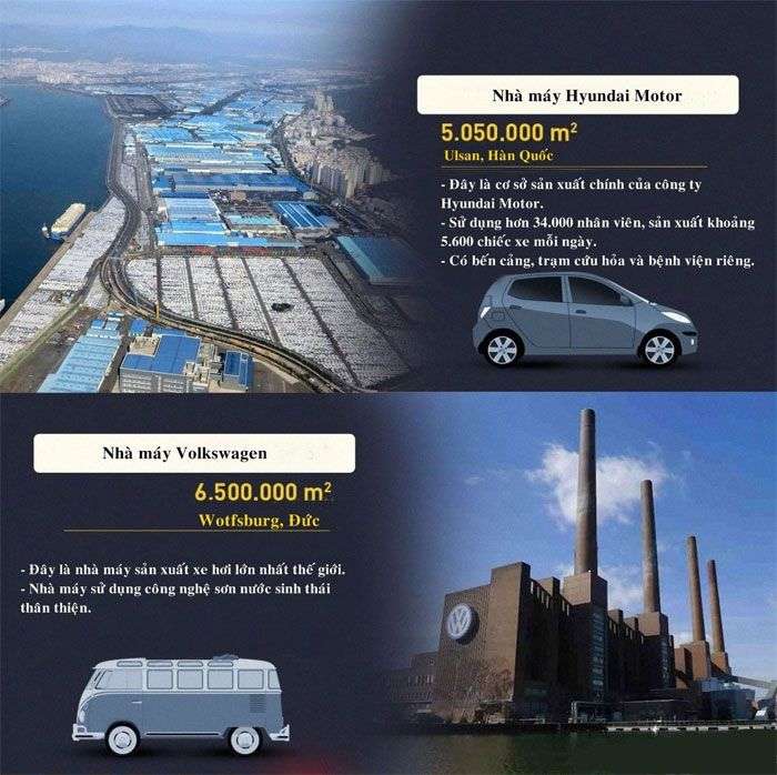 10 nhà máy sản xuất lớn nhất hành tinh