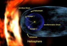 Tàu thám hiểm Voyager 2: Phát hiện Hệ mặt trời cong Tàu thám hiểm Voyager 2: Phát hiện Hệ mặt trời cong