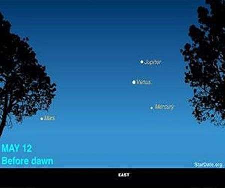 Đón xem hình ảnh kỳ thú ‘4 hành tinh hội tụ’ ngày 12/5
