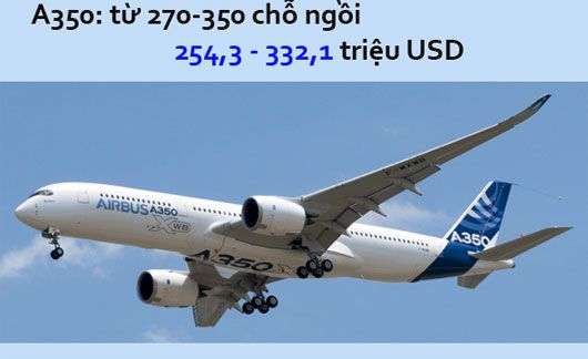 Bao tiền một “con” Airbus?