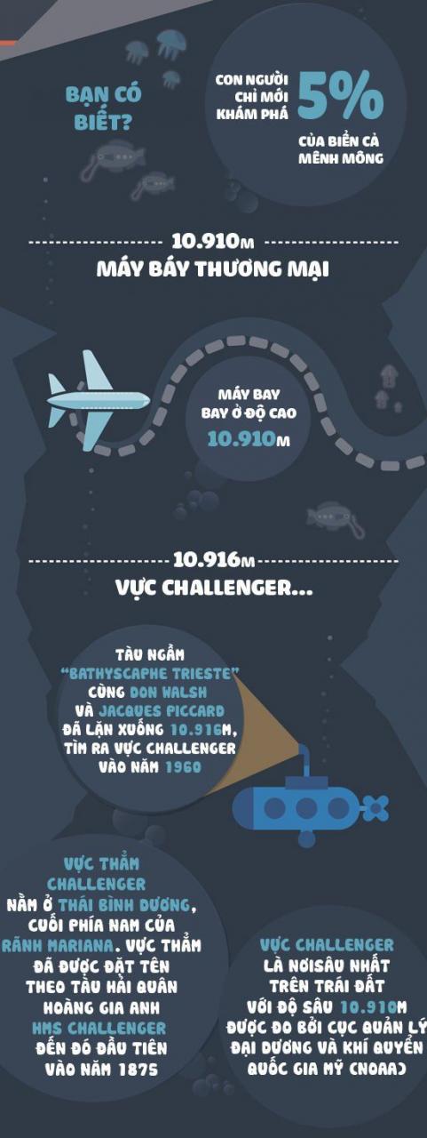 Độ sâu khó tin của biển xanh và những sự thật chẳng ai ngờ đến dưới đáy đại dương