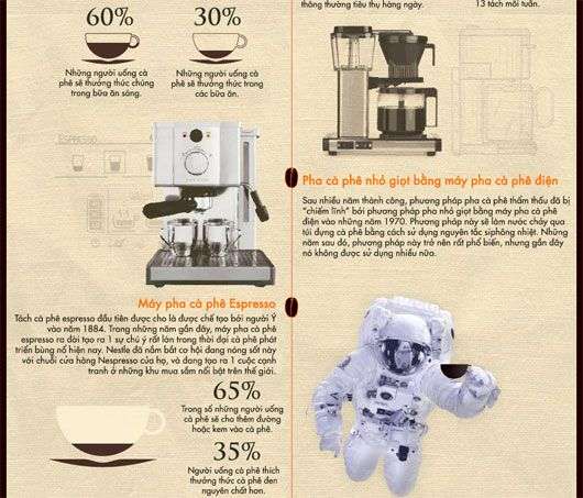 Lịch sử chế biến cà phê
