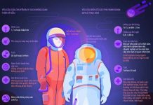 Khác biệt giữa các phi hành gia xưa và nay