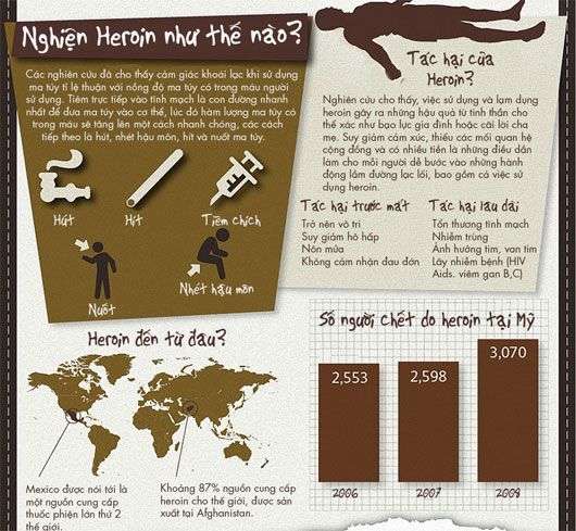 Tất cả những điều bạn cần biết về heroin