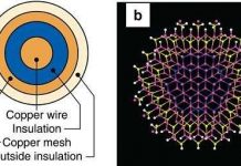Khai thác năng lượng mặt trời bằng dây nano đồng trục Khai thác năng lượng mặt trời bằng dây nano đồng trục