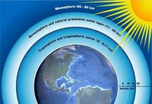 Phát hiện sự tồn tại bí ẩn của môi chất "giết" tầng ozone