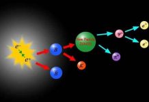 Phát hiện một meson mang điện tích bất thường