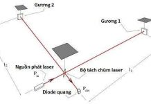 LIGO – Siêu máy dò phát hiện sóng hấp dẫn LIGO - Siêu máy dò phát hiện sóng hấp dẫn