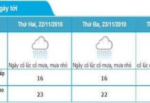 Không khí lạnh tràn về miền Bắc