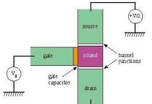 Định nghĩa chính xác Ampere bằng một electron tại một thời điểm