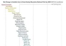 Những loại cây chịu ảnh hưởng nặng nề nhất của biến đổi khí hậu