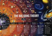 Nghiên cứu tái tạo quá trình hình thành sự sống trong vũ trụ Nghiên cứu tái tạo quá trình hình thành sự sống trong vũ trụ