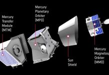 Tàu BepiColombo và hành trình tới hành tinh bí ẩn nhất hệ Mặt Trời Tàu BepiColombo và hành trình tới hành tinh bí ẩn nhất hệ Mặt Trời