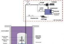 Triển vọng lò phản ứng hạt nhân cỡ nhỏ