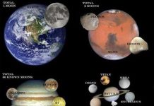 Bất ngờ kích thước các Mặt trăng lớn nhất trong Thái Dương hệ
