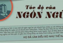 Tìm hiểu tốc độ của ngôn ngữ