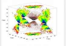 Đây là cách thiên hà Milky Way hình thành vào 13,5 tỷ năm trước Đây là cách thiên hà Milky Way hình thành vào 13,5 tỷ năm trước