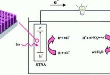 Pin nhiên liệu làm sạch nước và tạo ra điện