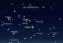 Sao Mộc sẽ đạt độ sáng nhất vào hôm nay