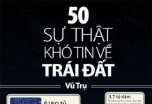 50 sự thật khó tin về Trái Đất
