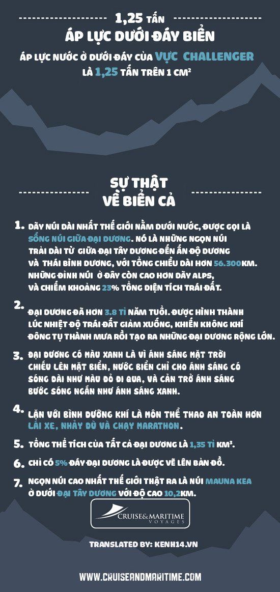Độ sâu khó tin của biển xanh và những sự thật chẳng ai ngờ đến dưới đáy đại dương