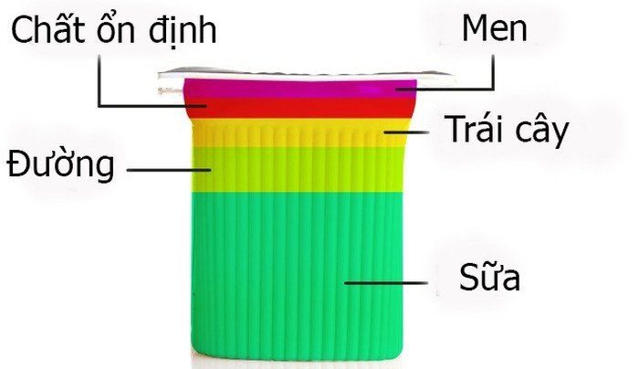 Shock nặng: Đây là những gì có trong thực phẩm quen thuộc