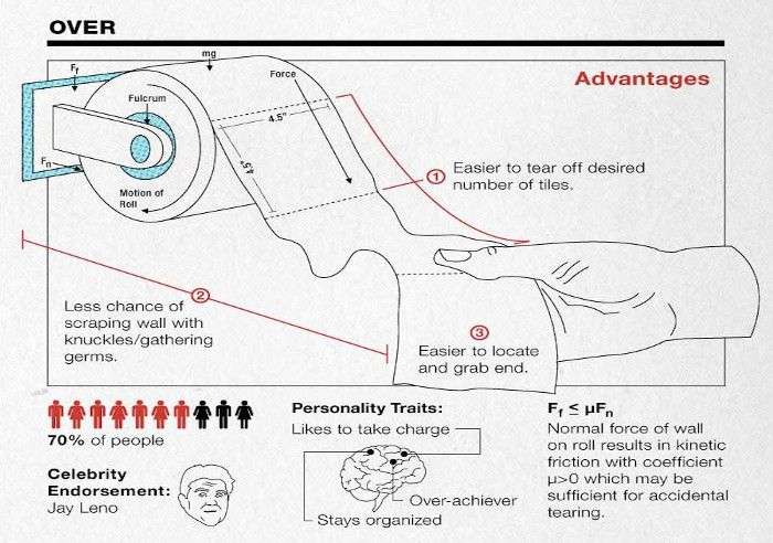 Tìm thấy bằng sáng chế cuộn giấy vệ sinh cách đây 124 năm