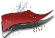 Vải siêu chống thấm