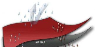 Vải siêu chống thấm