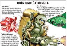 Tham vọng siêu chiến binh “nửa người nửa máy”