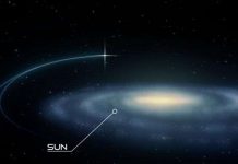 Phát hiện hệ thống sao siêu tốc phá vỡ lý thuyết vật lý thông thường